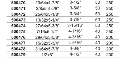M35 TALADRO RECTO TALADRO TALADRO, TOTALMENTE TERRENO (M&Eacute;TRICO, SAE) -5
