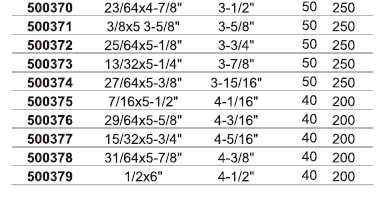 Broca helicoidal HSS M2 de mango recto, completamente rectificada-5