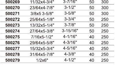 Broca helicoidal HSS de mango recto, completamente pulida, con borde a tierra-6_ 看图 王